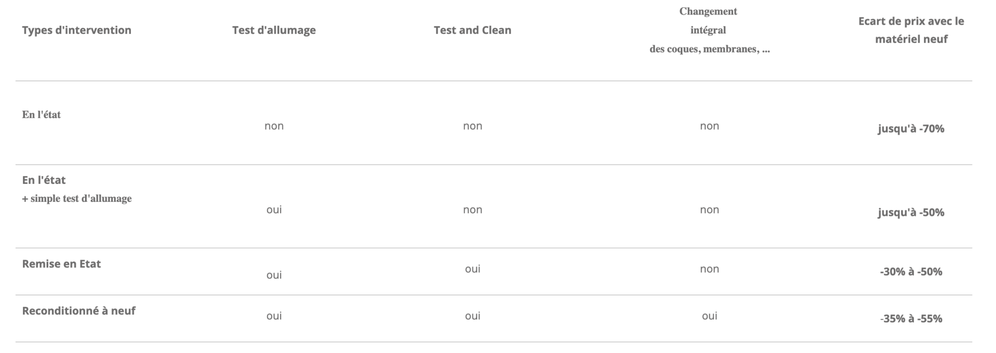 Test & certification